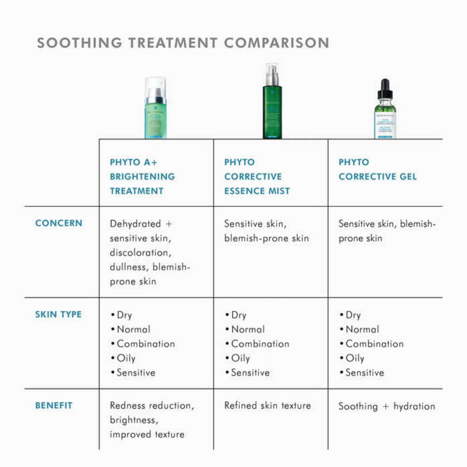 SKINCEUTICALS PHYTO A  BRIGHTENING TREATMENT 30ML / 1FL OZ